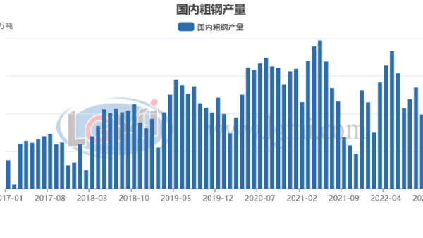 包機(jī)“出?！睋層唵?明年鋼材需求值得期待？