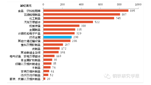 鋼鐵產(chǎn)能過剩解決辦法，美國鋼鐵業(yè)是如何應(yīng)對產(chǎn)能過剩的
