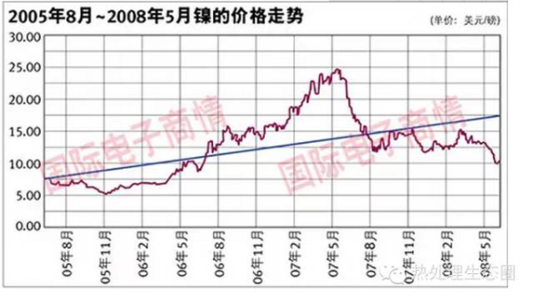 采購不銹鋼管有一定的技術(shù)要求，一味壓低采購價格，問題隨之而來