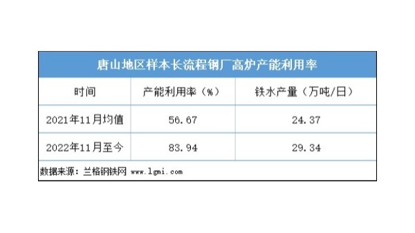 近期鋼坯價(jià)格是否仍有上漲空間？