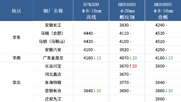 入冬以來(lái)最強(qiáng)寒潮來(lái)襲，各地廢鋼冬儲(chǔ)調(diào)研出爐